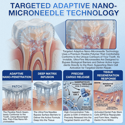 🦷𝐆𝐥𝐢𝐦𝐦𝐞𝐫𝐥𝐲® 🍉𝐓𝐢𝐝𝐞𝐠𝐥𝐮𝐬𝐢𝐛 𝐓𝐨𝐨𝐭𝐡 & 𝐆𝐮𝐦 𝐑𝐞𝐩𝐚𝐢𝐫 𝐌𝐢𝐜𝐫𝐨𝐧𝐞𝐞𝐝𝐥𝐞 𝐏𝐚𝐭𝐜𝐡  | 𝐀𝐝𝐯𝐚𝐧𝐜𝐞𝐝 𝐒𝐭𝐞𝐦-𝐂𝐞𝐥𝐥 𝐀𝐜𝐭𝐢𝐯𝐚𝐭𝐢𝐨𝐧 𝐓𝐞𝐞𝐭𝐡 𝐒𝐭𝐫𝐢𝐩𝐬(🦷𝐑𝐞𝐛𝐮𝐢𝐥𝐝 𝐄𝐧𝐚𝐦𝐞𝐥 & 𝐃𝐞𝐧𝐭𝐢𝐧 • 𝐒𝐭𝐫𝐞𝐧𝐠𝐭𝐡𝐞𝐧 𝐆𝐮𝐦𝐬 • 𝐄𝐫𝐚𝐝𝐢𝐜𝐚𝐭𝐞 𝐓𝐚𝐫𝐭𝐚𝐫 & 𝐎𝐝𝐨𝐫 • 𝐒𝐭𝐨𝐩 𝐓𝐨𝐨𝐭𝐡 𝐒𝐞𝐧𝐬𝐢𝐭𝐢𝐯𝐢𝐭𝐲)