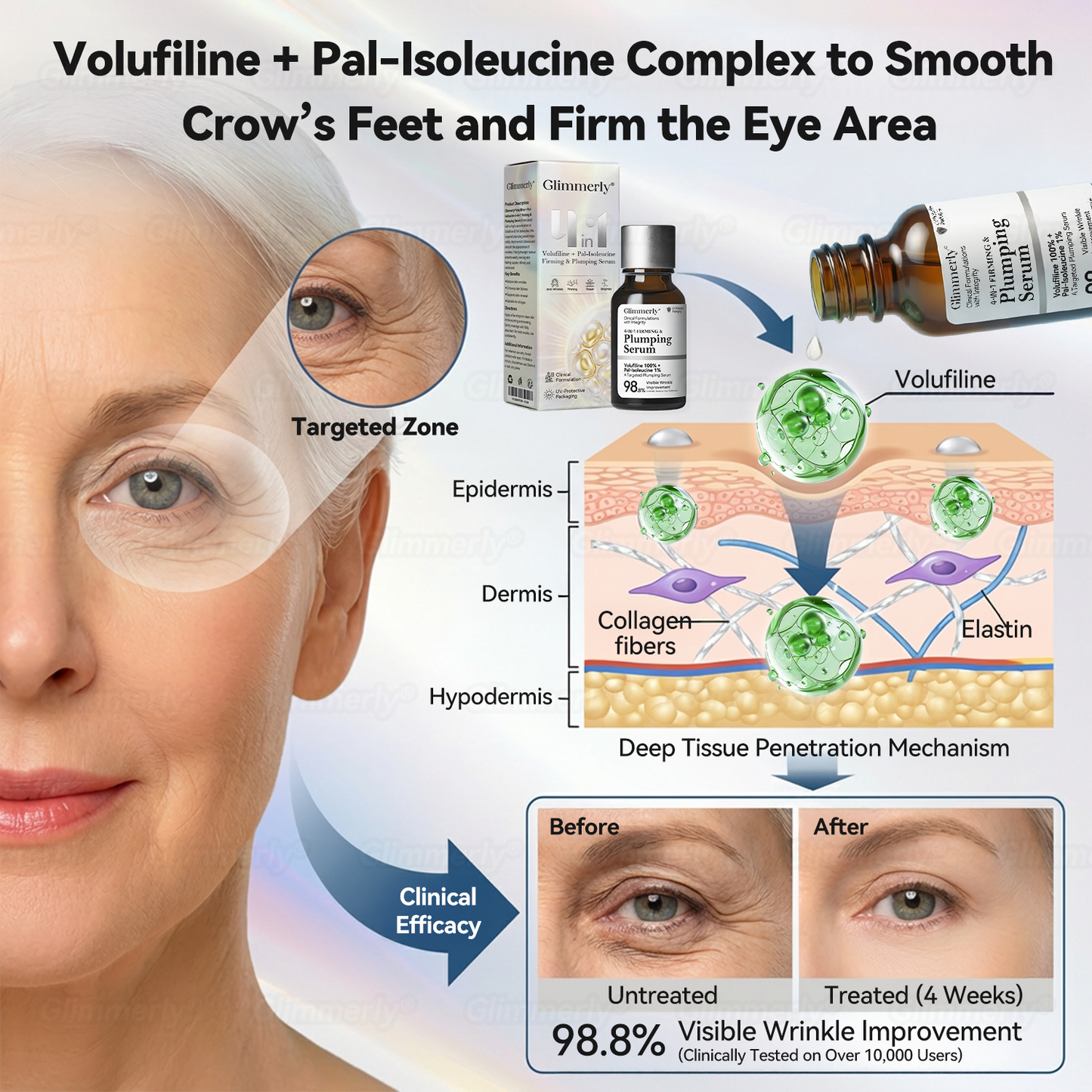 Official Store 💕 Glimmerly® Volufiline + Pal‑Isoleucine 4‑in‑1 Firming & Plumping Serum (Limited-Time 80% Off)🔥