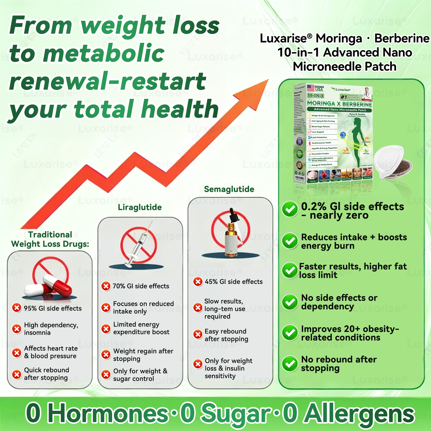🇺🇸 𝐎𝐟𝐟𝐢𝐜𝐢𝐚𝐥 𝐔𝐒 𝐒𝐭𝐨𝐫𝐞 | 👩‍⚕️🩺 𝑳𝒖𝒙𝒂𝒓𝒊𝒔𝒆® Moringa · Berberine × NAD+ 𝟏𝟎-𝐢𝐧-𝟏 𝐀𝐝𝐯𝐚𝐧𝐜𝐞𝐝 𝐍𝐚𝐧𝐨 𝐌𝐢𝐜𝐫𝐨𝐧𝐞𝐞𝐝𝐥𝐞 𝐏𝐚𝐭𝐜𝐡 — 𝐎𝐧𝐜𝐞 𝐃𝐚𝐢𝐥𝐲, 𝐕𝐢𝐬𝐢𝐛𝐥𝐞 𝐑𝐞𝐬𝐮𝐥𝐭𝐬 𝐢𝐧 𝟕 𝐃𝐚𝐲𝐬✅𝐎𝐛𝐞𝐬𝐢𝐭𝐲, 𝐃𝐢𝐚𝐛𝐞𝐭𝐞𝐬, 𝐒𝐥𝐞𝐞𝐩 𝐀𝐩𝐧𝐞𝐚, 𝐀𝐧𝐝 𝐉𝐨𝐢𝐧𝐭 𝐈𝐬𝐬𝐮𝐞𝐬